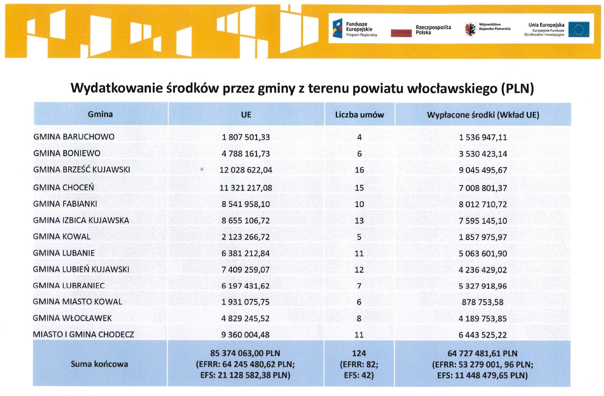 środki ERPO 3f6ec